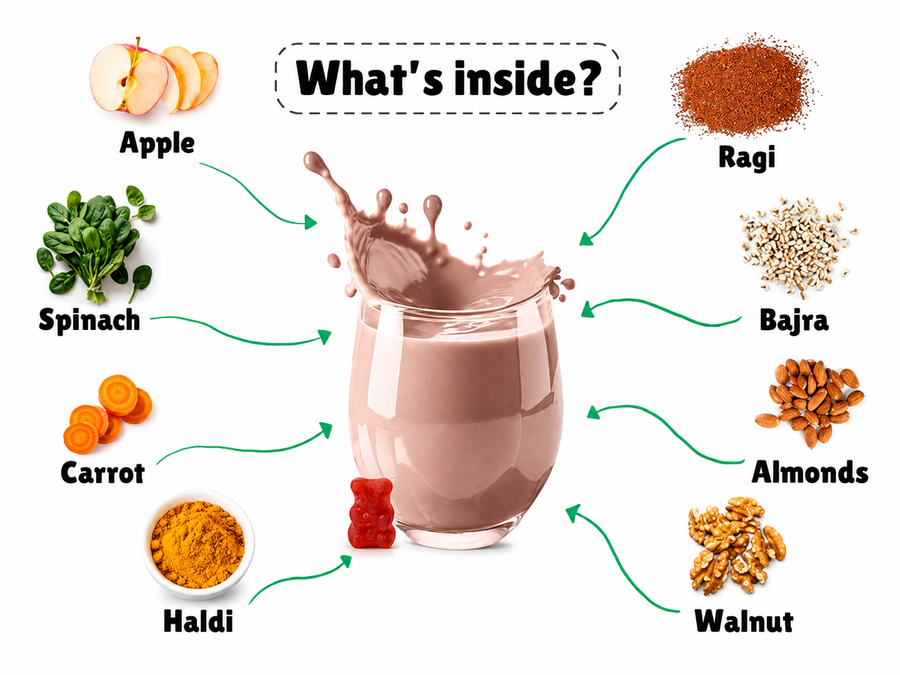 Immunity Boosting Kit