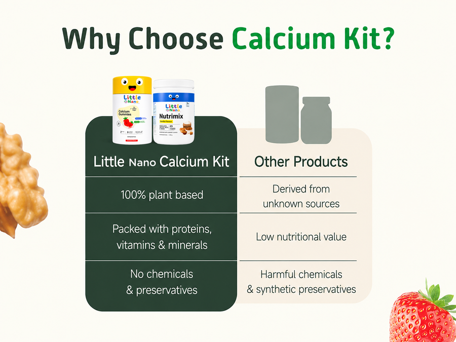 Bone Health Kit 7+