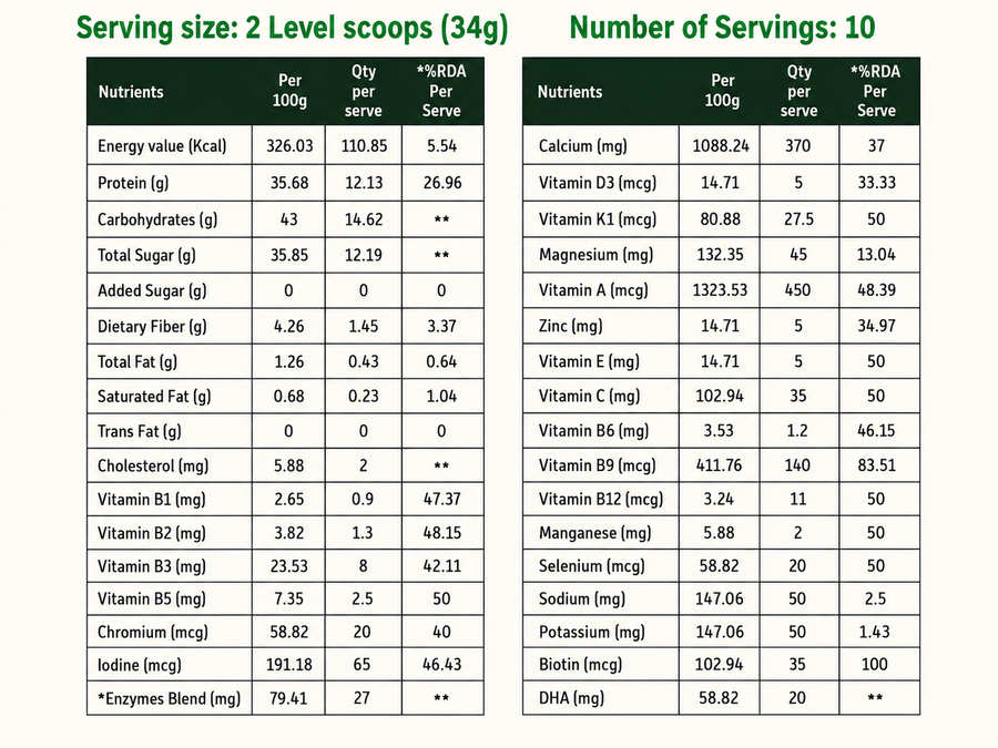 Nutrimix 13+ Nutrition Powder (350g)
