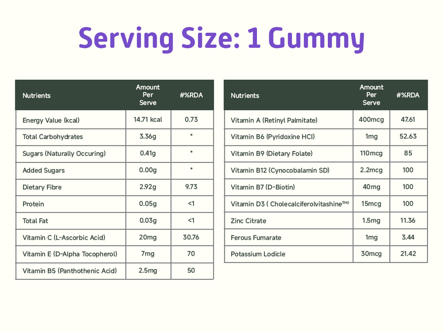 Mom’s Complete Nutrition Kit
