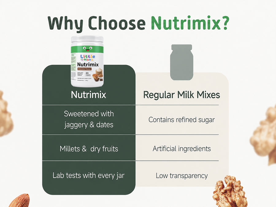 Nutrimix Chocolate Nutrition Powder (350g)