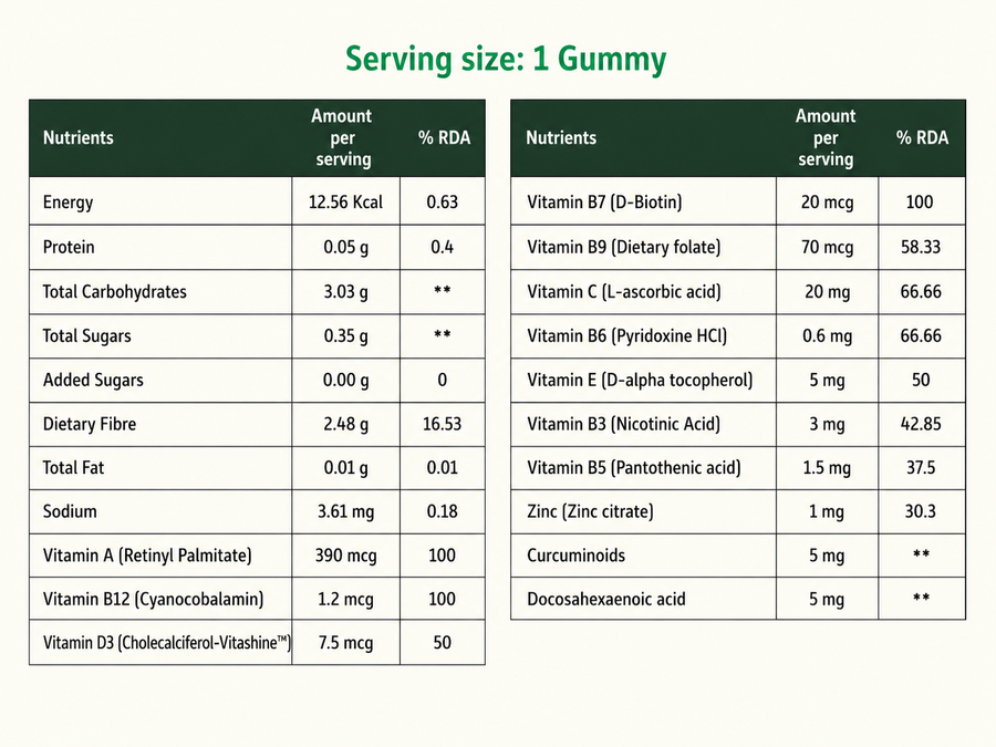 Multivitamin Gummies 4+ (30N)