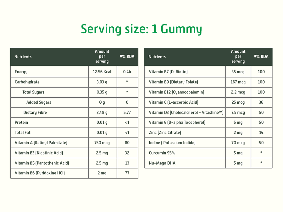 Multivitamin Gummies 13+ (Pack of 2)