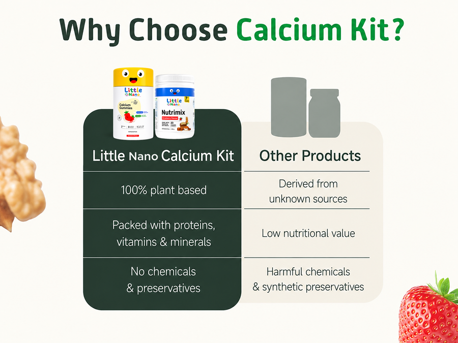Bone Health Kit 7+