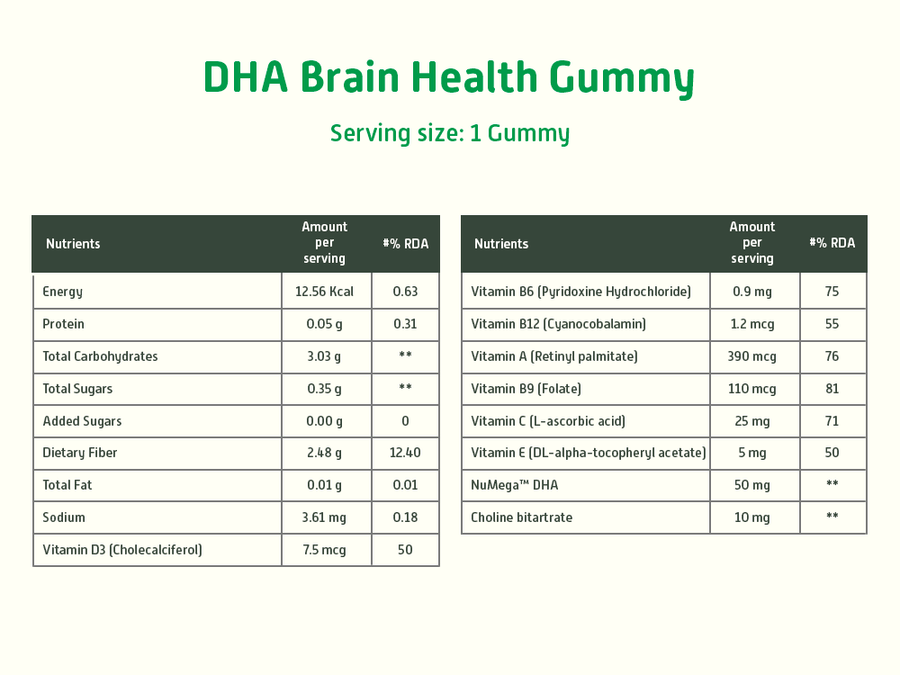Brain Health Kit