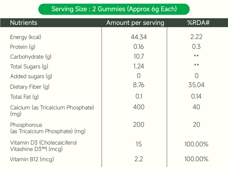 Calcium Gummies 13+