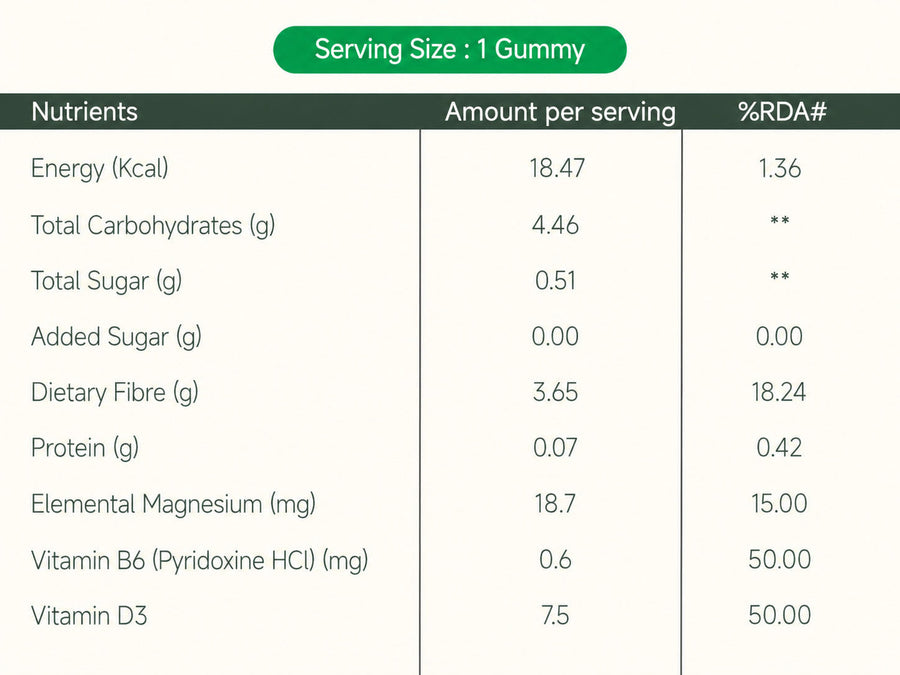 Magnesium Gummies 4+