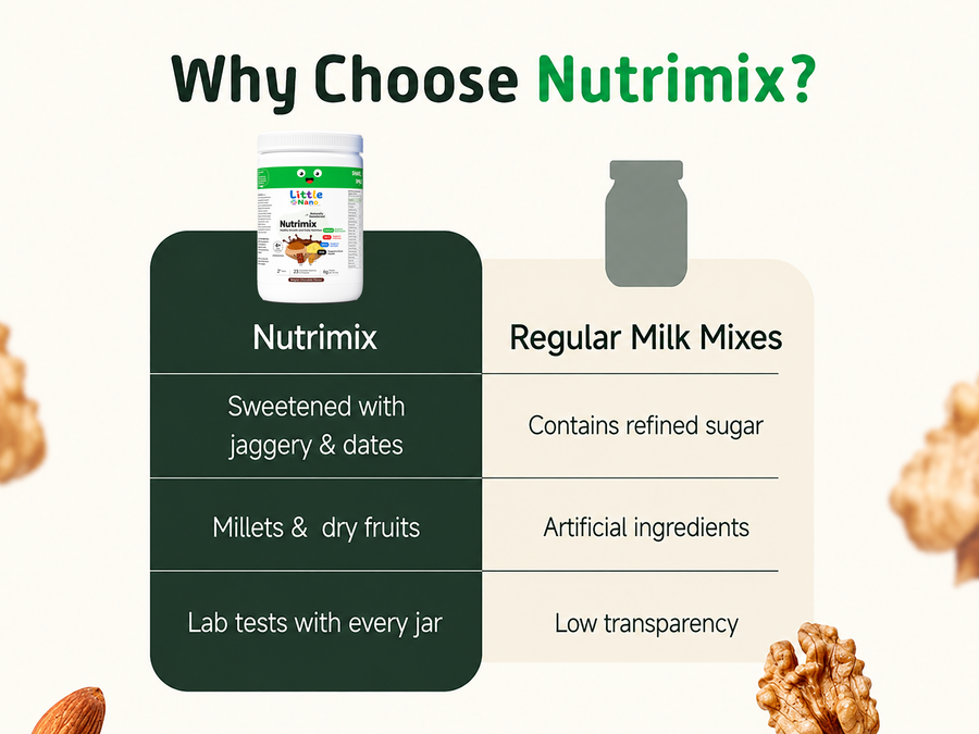 Nutrimix Belgian Chocolate Nutrition Powder (350g)