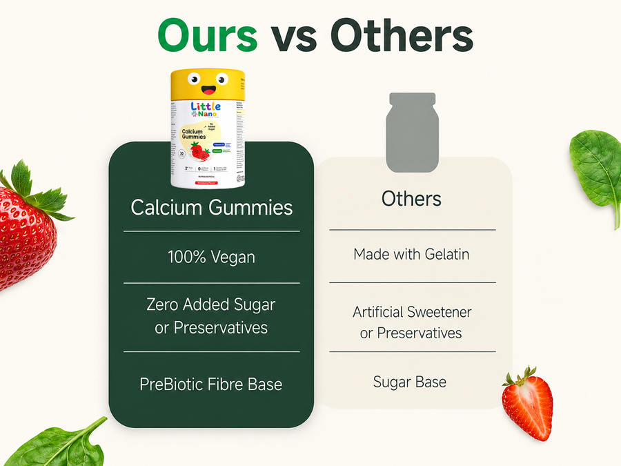 Calcium Gummies