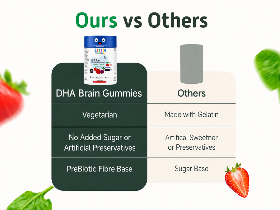 DHA Omega3 Brain Gummies 7+ (30N)