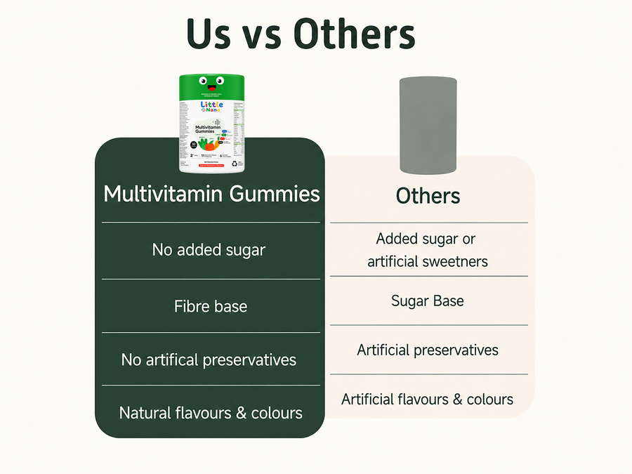Multivitamin Gummies 4+ (30N)