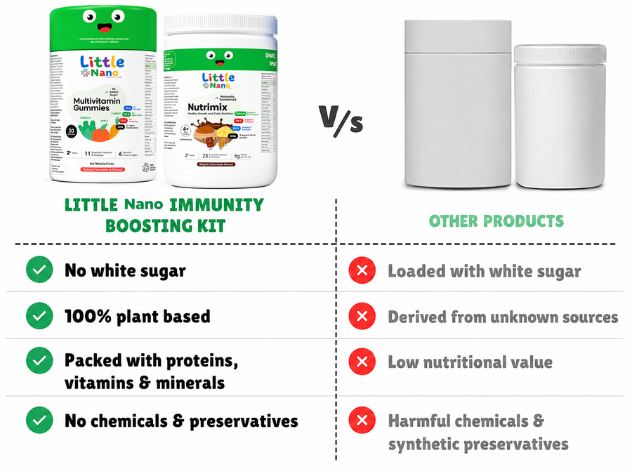 Immunity Boosting Kit